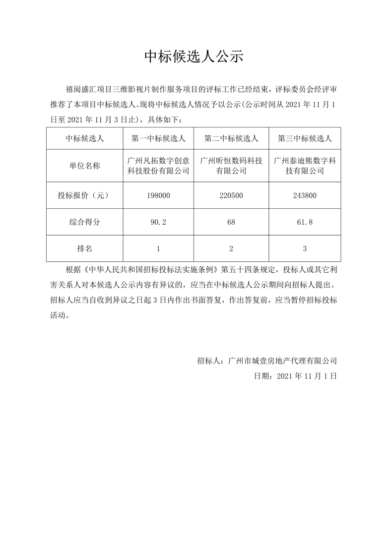 禧閱盛彙項目三維影視(shì)片制作(zuò)服務項目中标候選人公示_1_愛奇藝.jpg